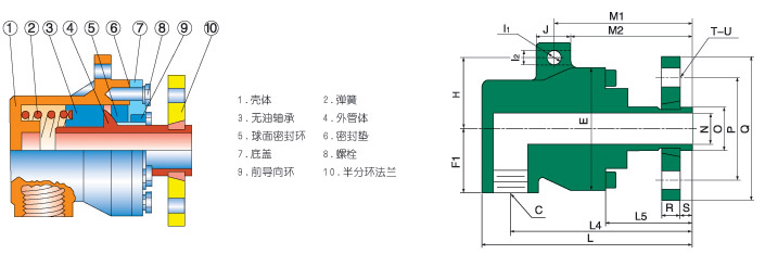 單向高溫旋轉(zhuǎn)接頭內(nèi)部結(jié)構(gòu)圖